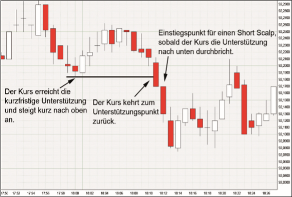 Forex Trader.