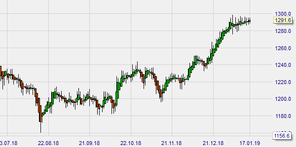 Gold für Trader.