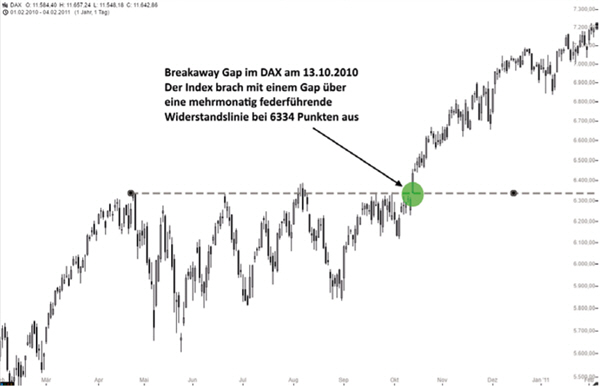 Harald Weygand Trading-Strategie