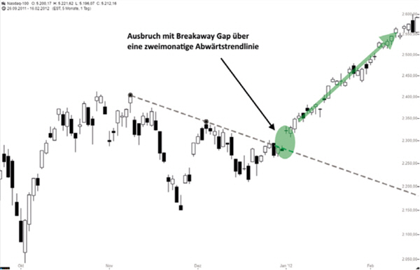 Investieren wie Harald Weygand