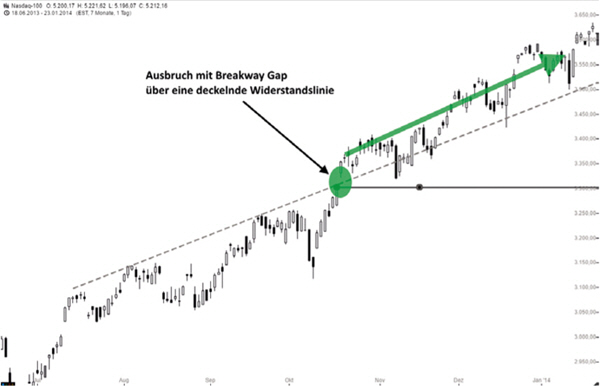 Ausbruch Breakaway