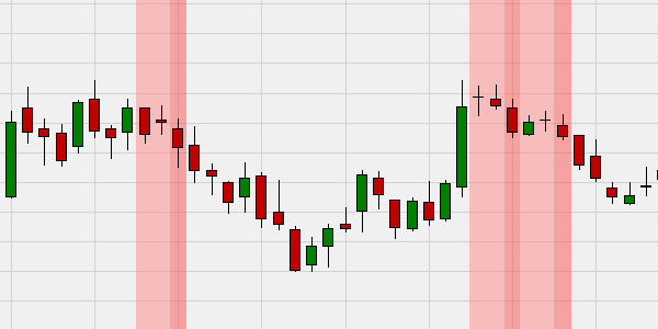 Short Selling mit Hikkake.