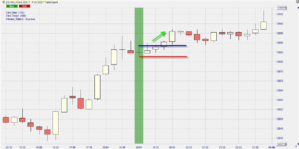 Trading mit Hikkake.