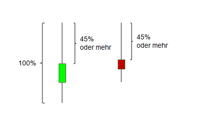 Trader Rob Hoffman: Inventory Retracement Bar