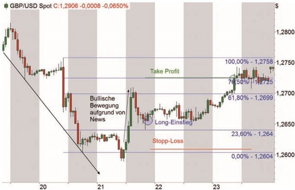 Jay Medrow Forex Trade.