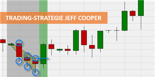 Graphische Darstellung Titelbild Jeff Cooper