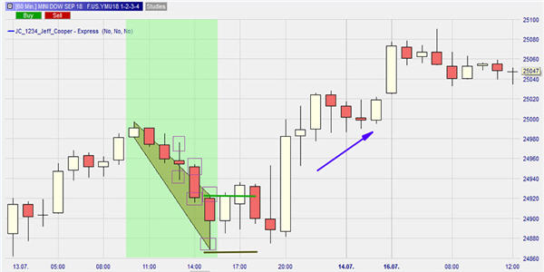 1234 Chartformation