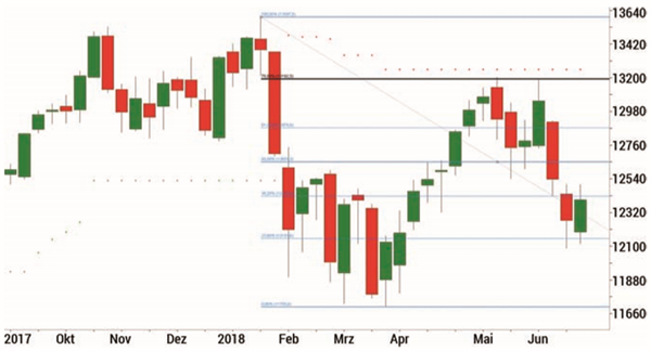 Trading Strategie Facebooktrader Orkan Kuyas