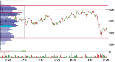 Orderflow-Trading