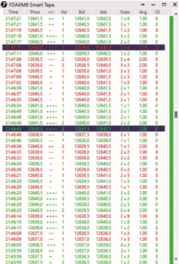 Trading Orderflow Kuyas