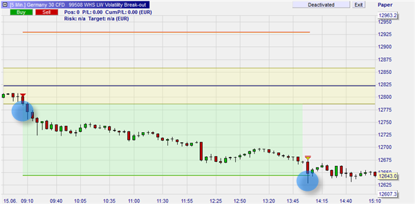 Kostenlose Trading Strategien