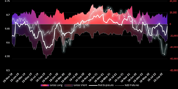 Graphical display NZD- USD chart