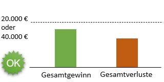 Trading einkommenssteuer