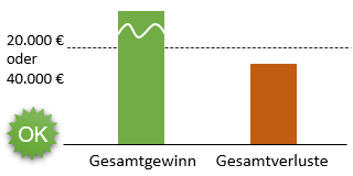 Einkommenssteurergesetz für Trader