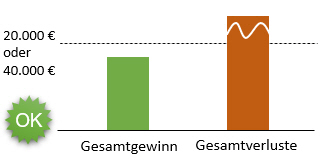 Neues Einkommenssteuergesetz 2021.