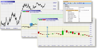 Trader Larry Williams: Die LW Volatility Break-out Strategie.