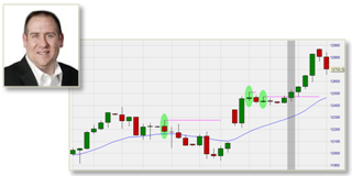 Trader Rob Hoffman: der Inventory Retracement Bar (IRB).