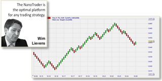 Trader Wim Lievens: die WL Bars im NanoTrader Trading-Plattform.