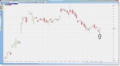 Trader Larry Williams Strategie.