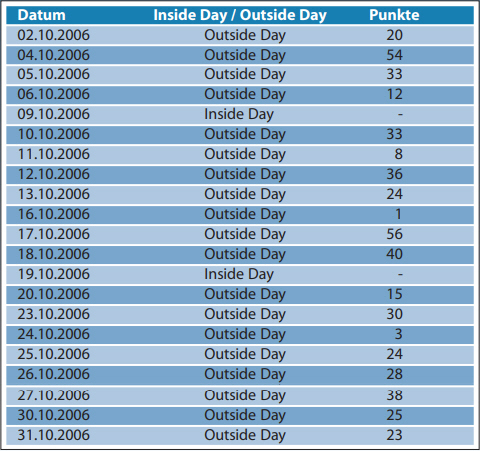 Outside Day Strategie.