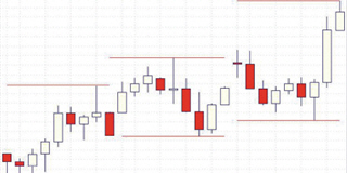 Kostenlose Trading-Strategie.