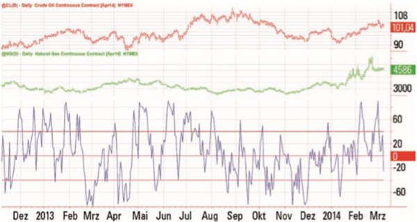 Information Pair Trading lernen