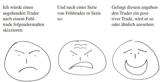 Abbildung 1 - 3