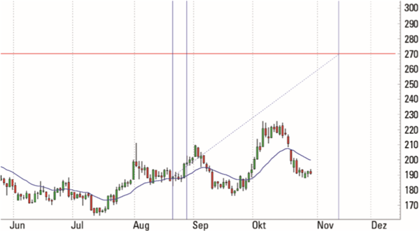 Jens Rabe Trading-Strategien.