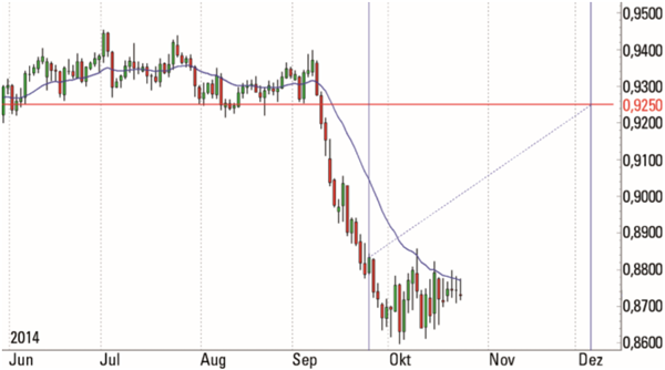 Forex Trading mit Jens Rabe.