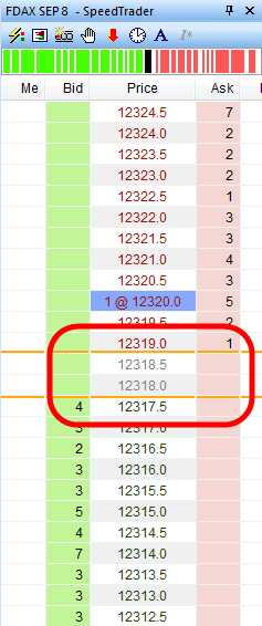 Futures Orderbuch Trading.