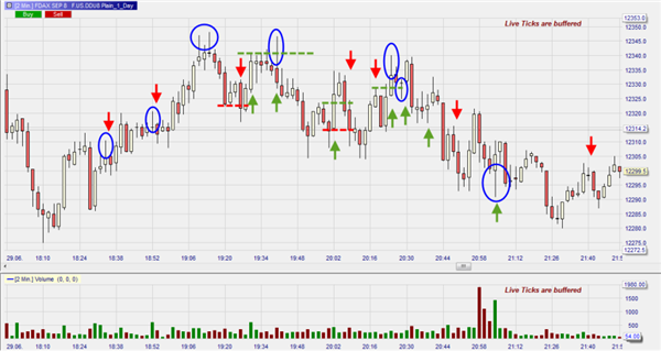 Risikomanagement und Trading.