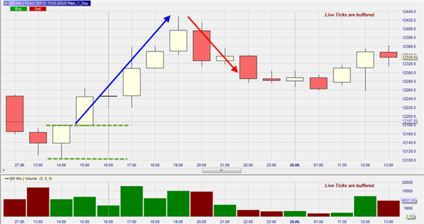 Trading und Risikomanagement.