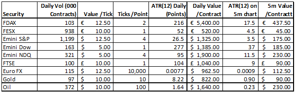 Trading und Risiko.