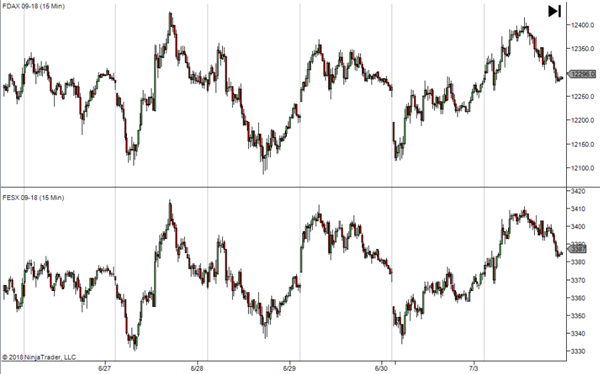 Daytrading und Risiko.