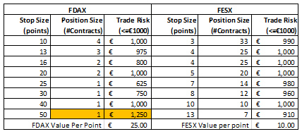 FDAX und FESX Futures Trading und Risikomangement.