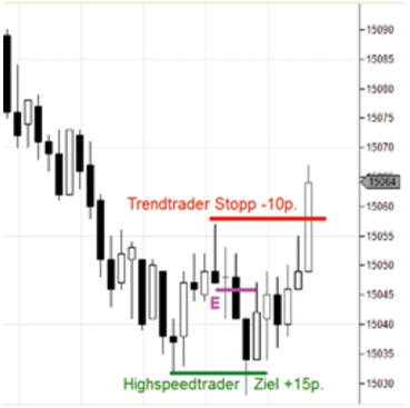 Heiko Behrendt Highspeedtrading Stopp