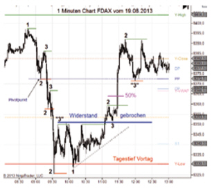 Trading Behrendt JFD