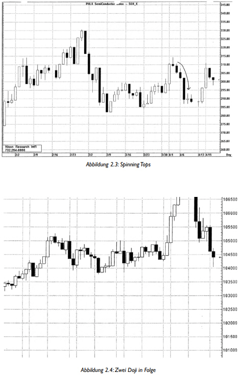 Spinning tops und Dojis