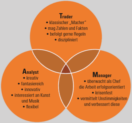 Das ATM-Modell von Trader André Stagge.