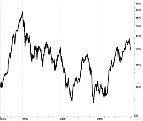 Japan Börse.