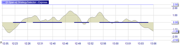 Trader Wim Lievens: WL Dax Trading System