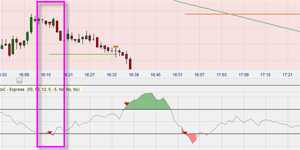 Kostenlose Larry Williams Trading Strategie.