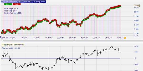 Larry Williams Proxy Index.