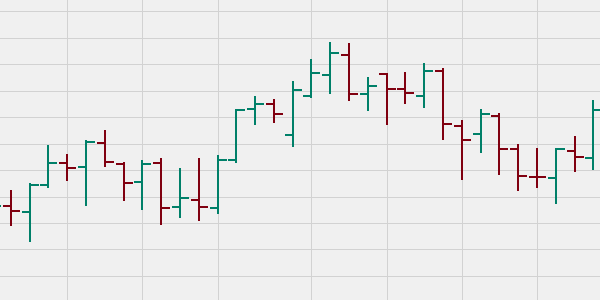 Trader Wim Lievens: Trading Strategien