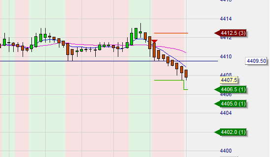 Trading Strategie Erfahrungen