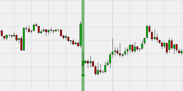 kostenlose Forex Trading Strategien