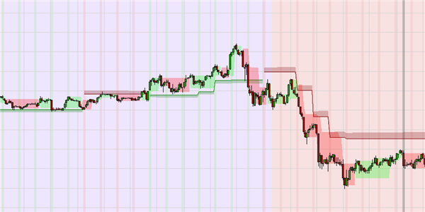 Trading Strategien im NanoTrader.