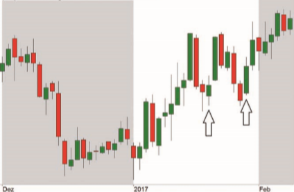 Forex Trading Beispiel von Linda Raschke.