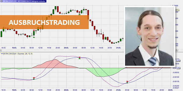 Trading-Signale Andre Rain Godmode.