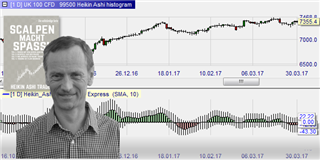 Heikin Ashi Trader